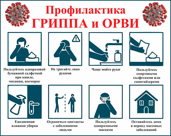 Профилактика гриппа, ОРВИ и новой коронавирусной инфекции.