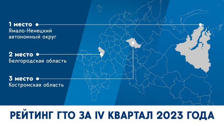 Рейтинг ГТО по итогам 4 квартала 2023 года.